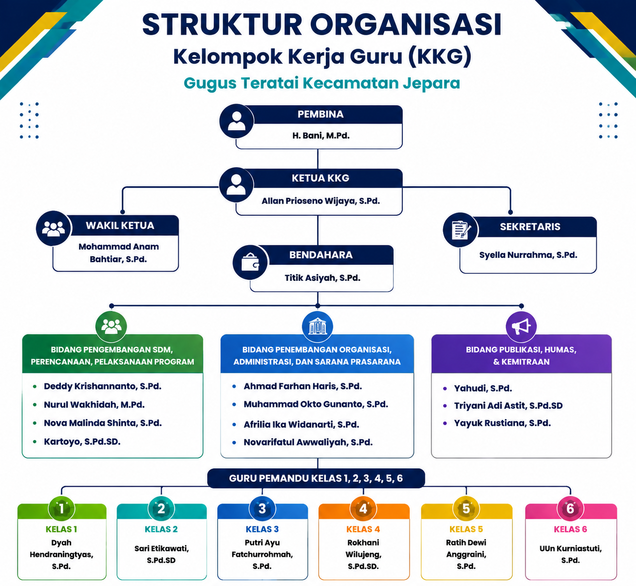 Struktur Organisasi